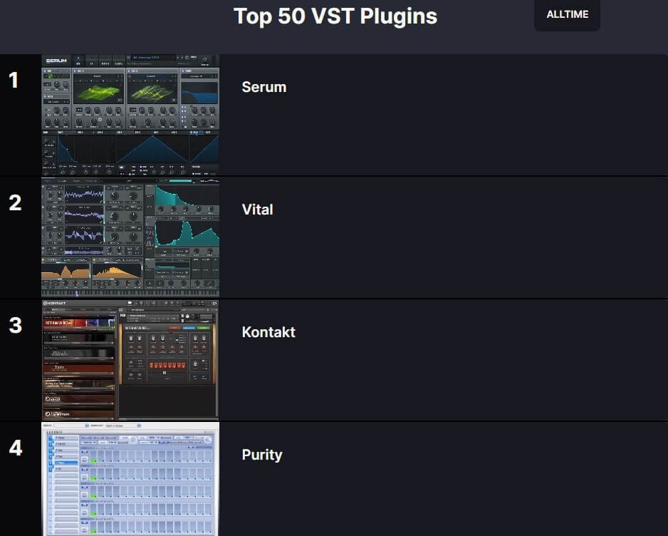 Image of the top 4 plugins on Dawstats Charts
